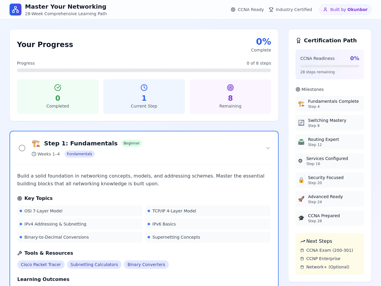 Network Mastery