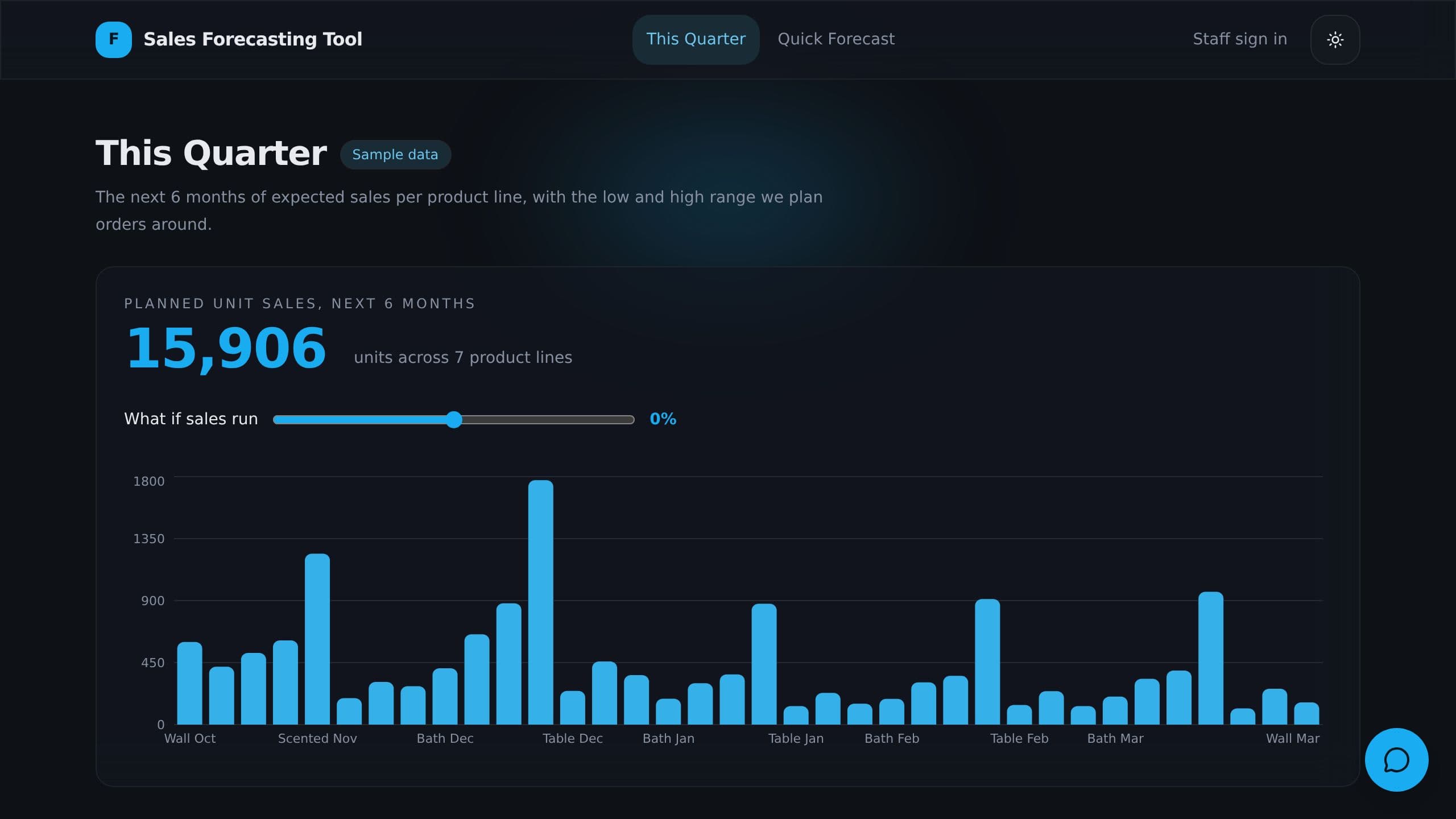 Sales Forecasting Tool preview