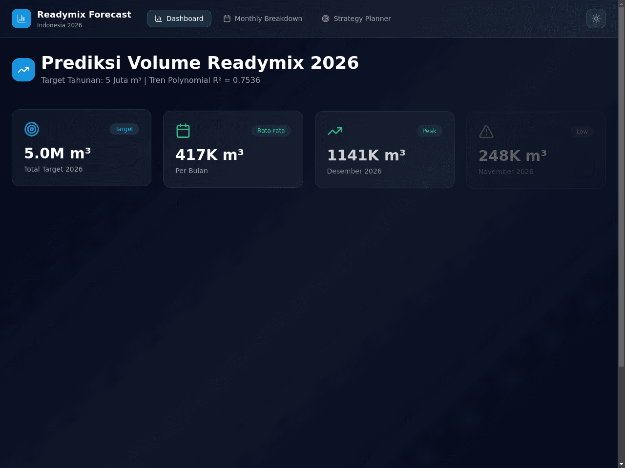 Volume Trend Dashboard