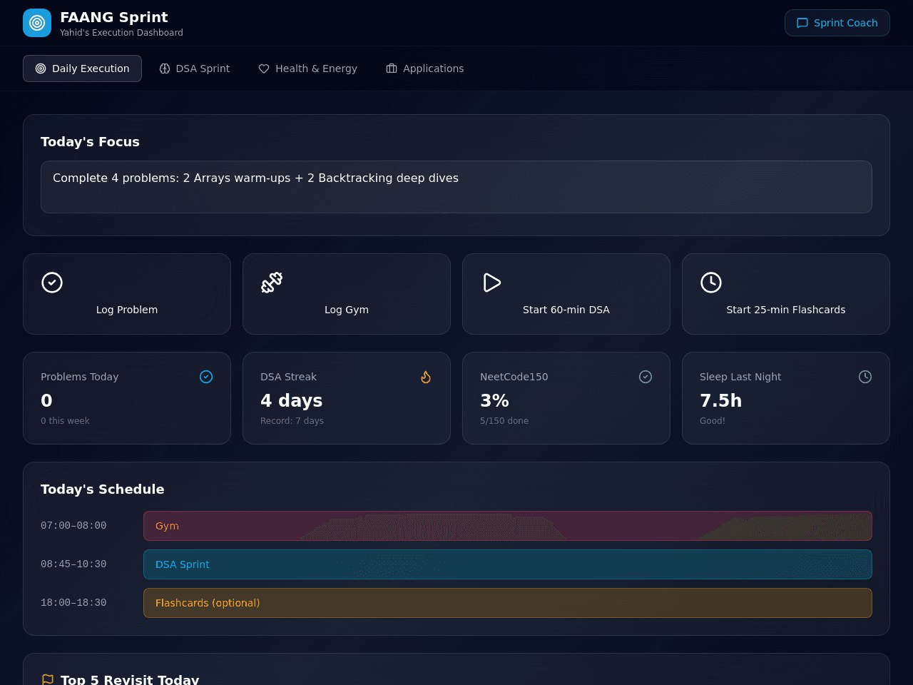 Sprint Master Dashboard