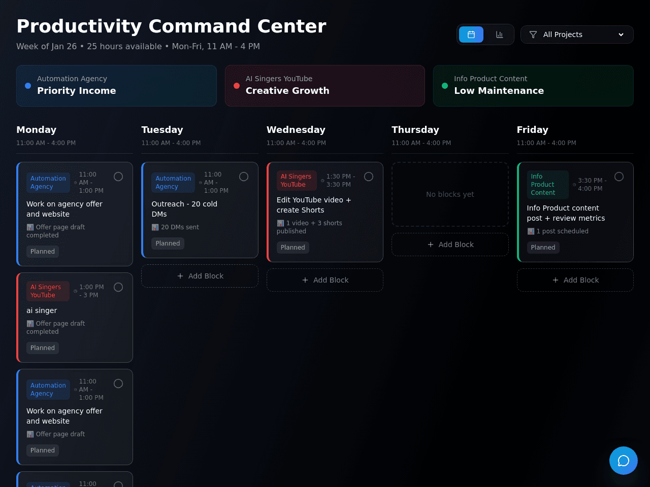 Weekly Focus Dashboard