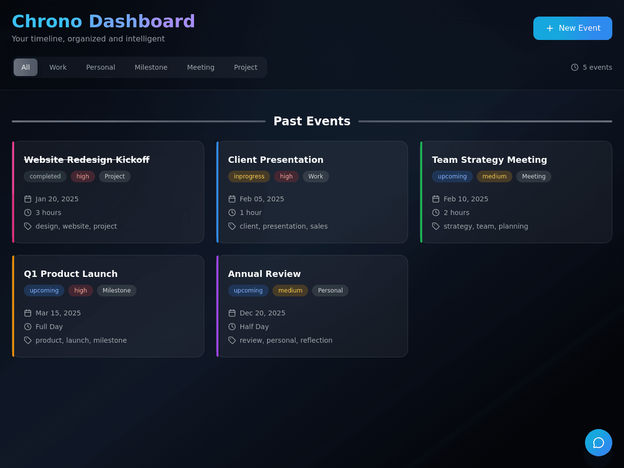 Chrono Dashboard
