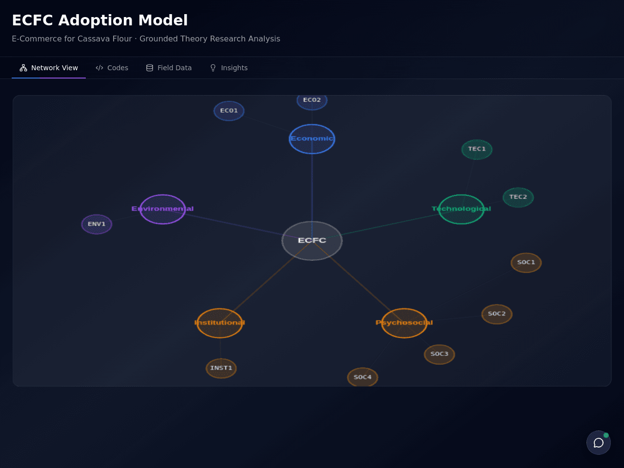 Insight Code Dashboard