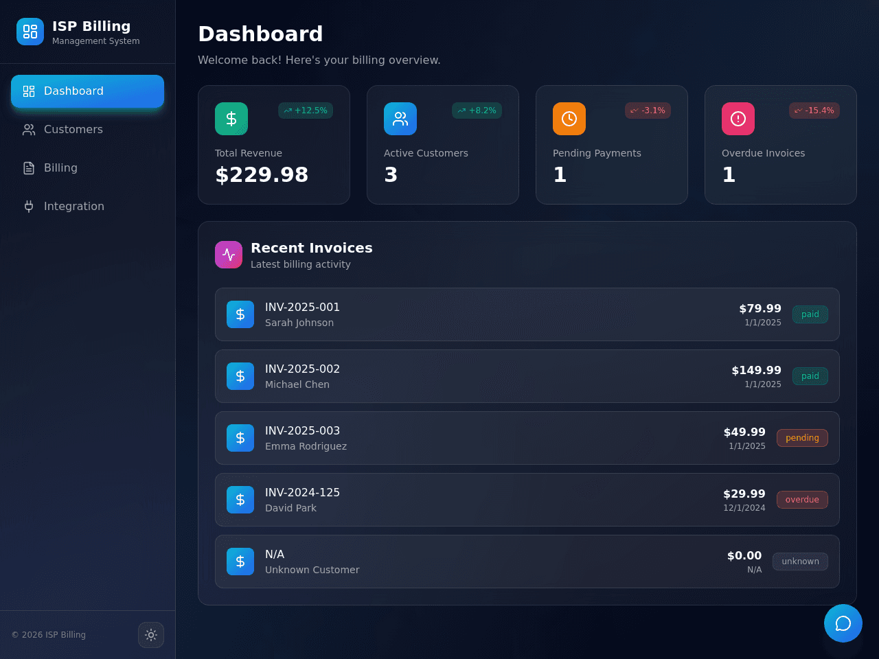 Billing Flow Dashboard