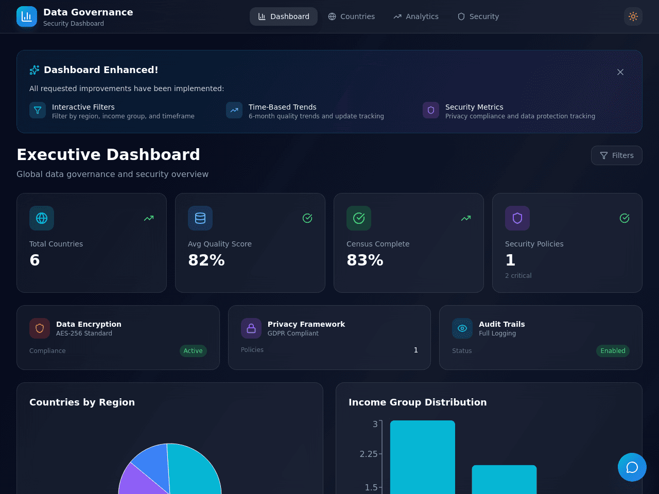 Data Insight Dashboard