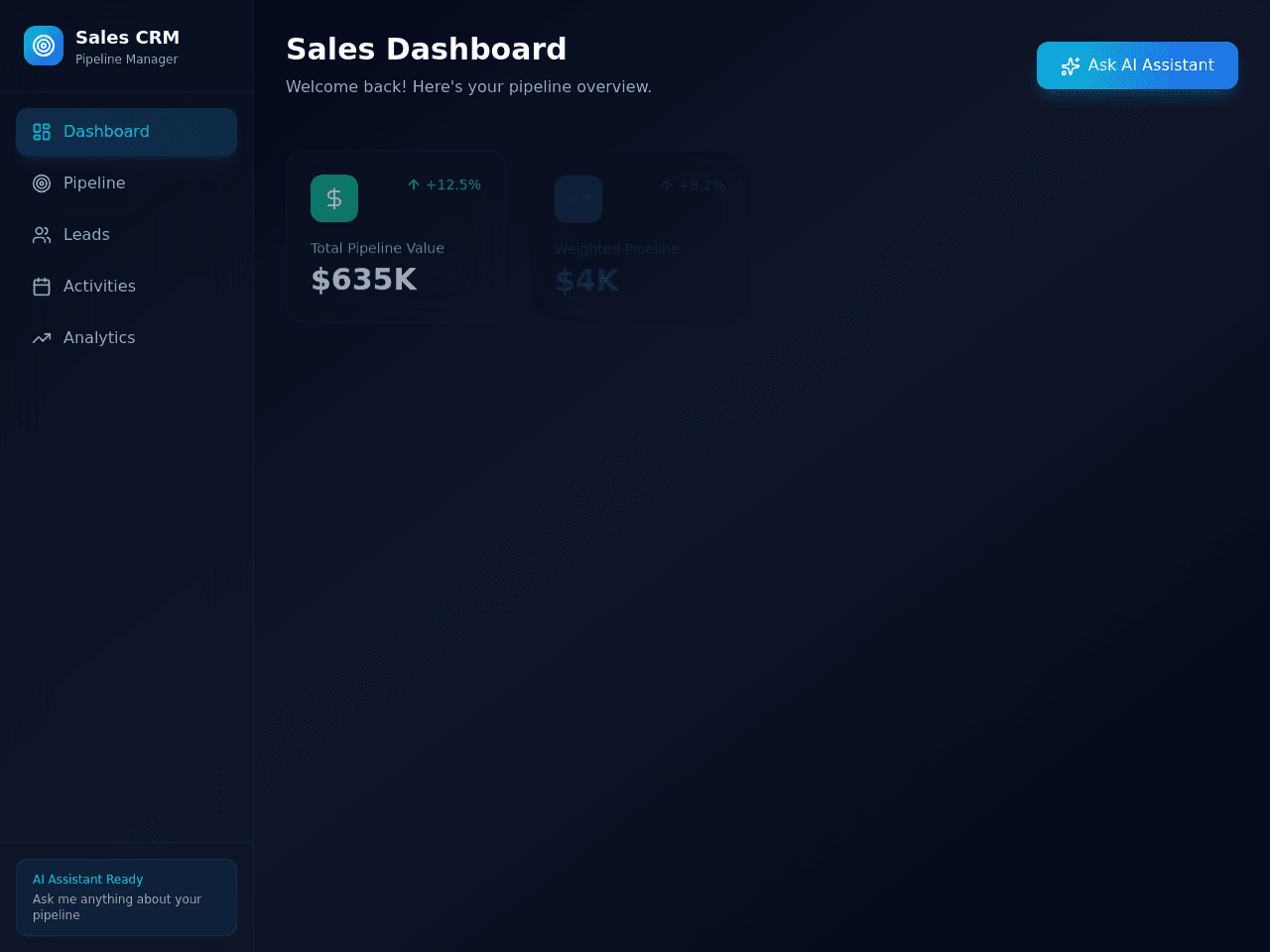 Sales Workflow Dashboard