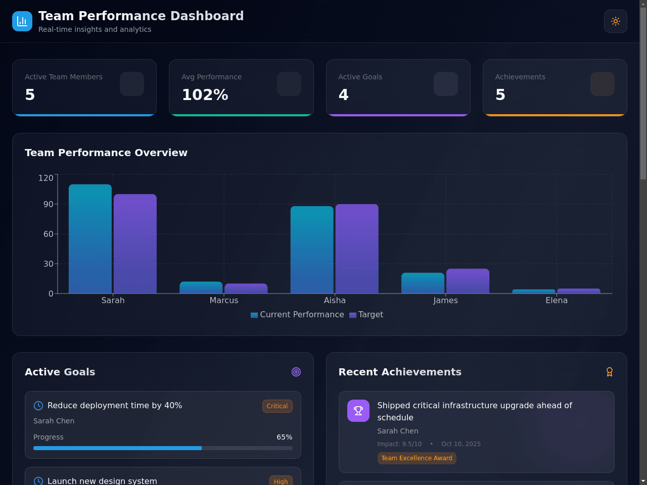 Performance Insight Dashboard