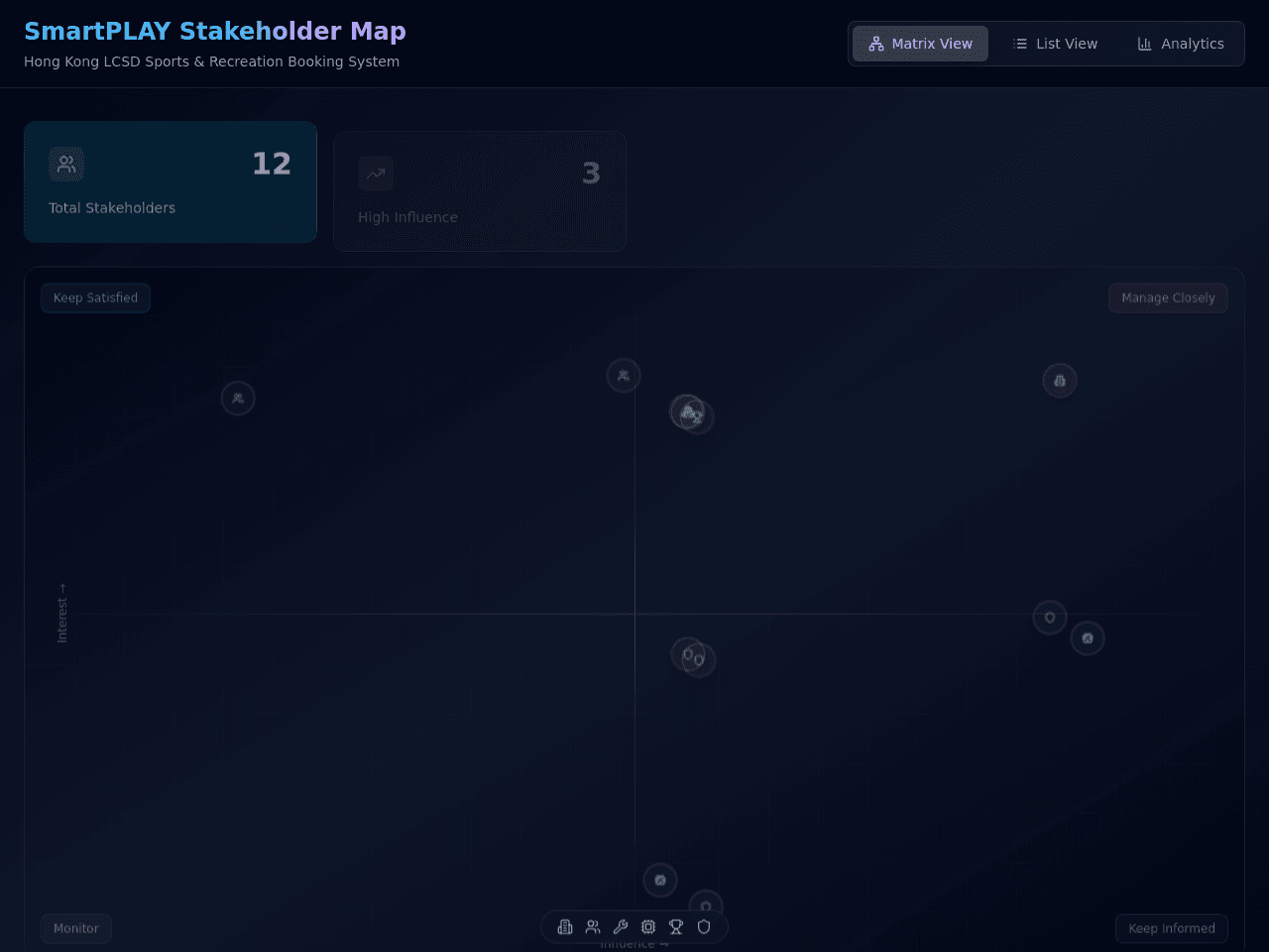 Stakeholder Map Portal