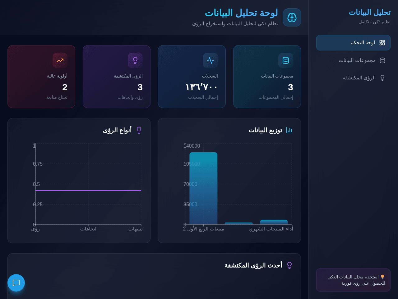 Action Insight Dashboard
