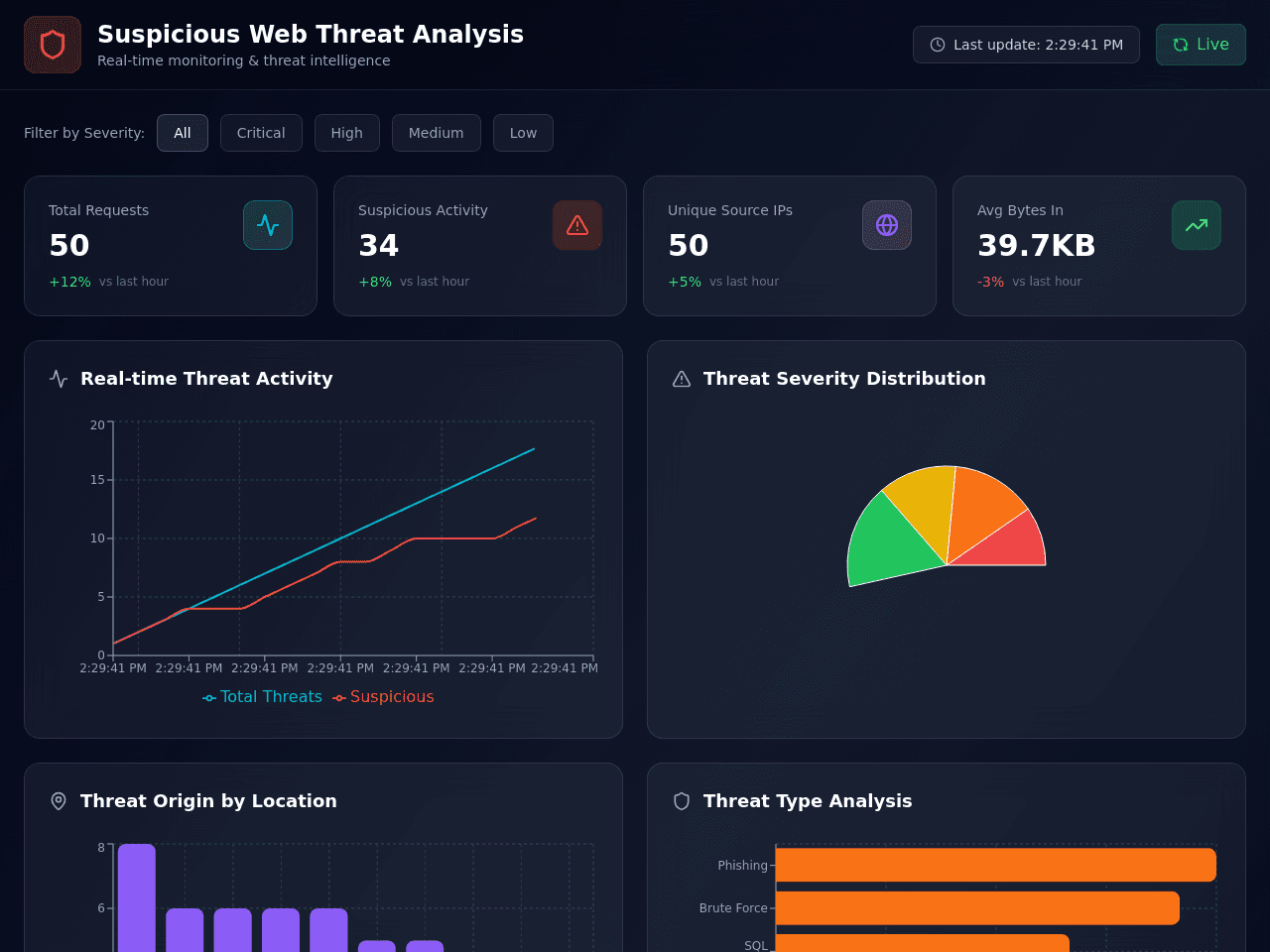 Threat Insight Dashboard