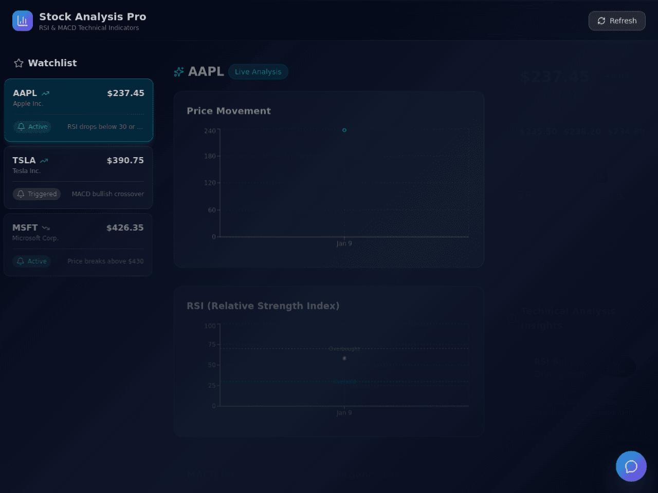 Market Trend Analyzer
