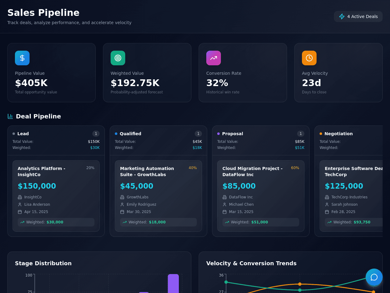 Sales Pipeline Dashboard