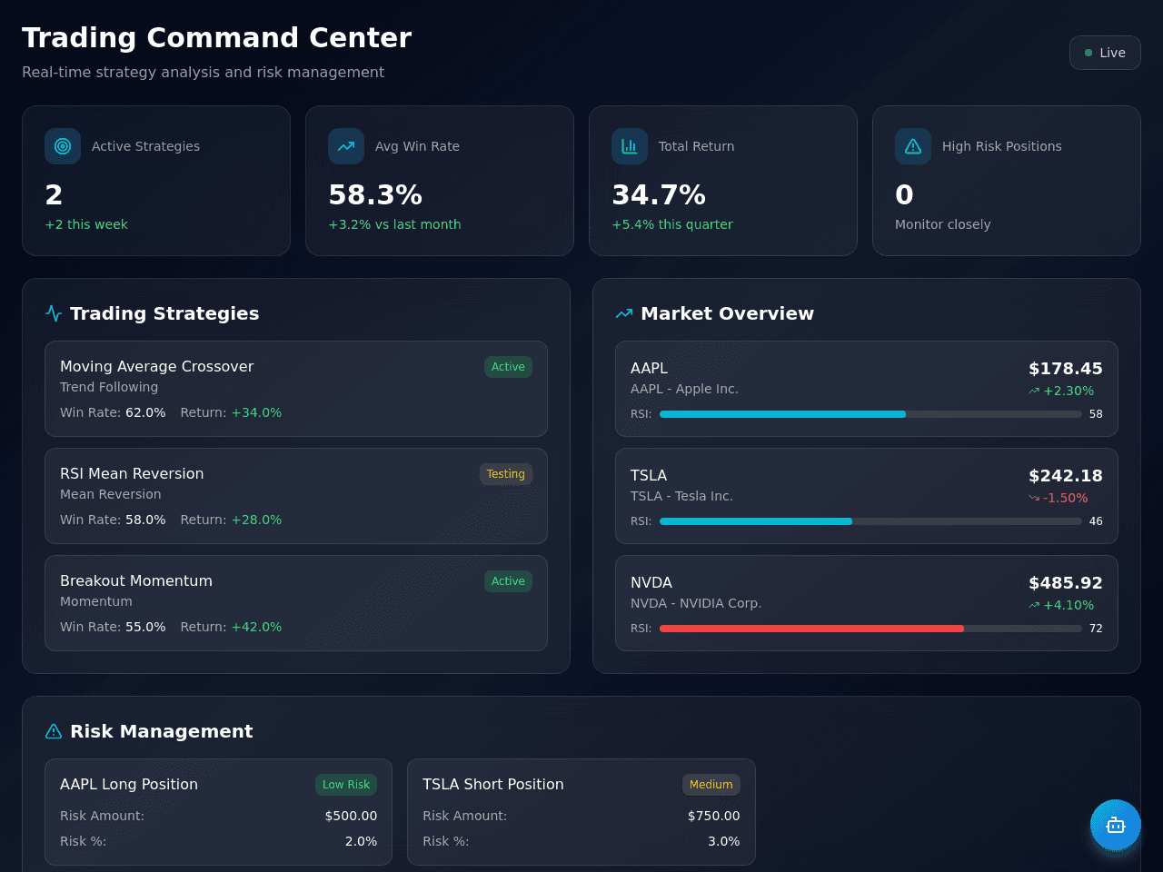 Trading Insight Dashboard