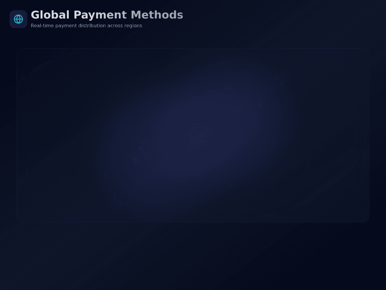 Global Payment Map