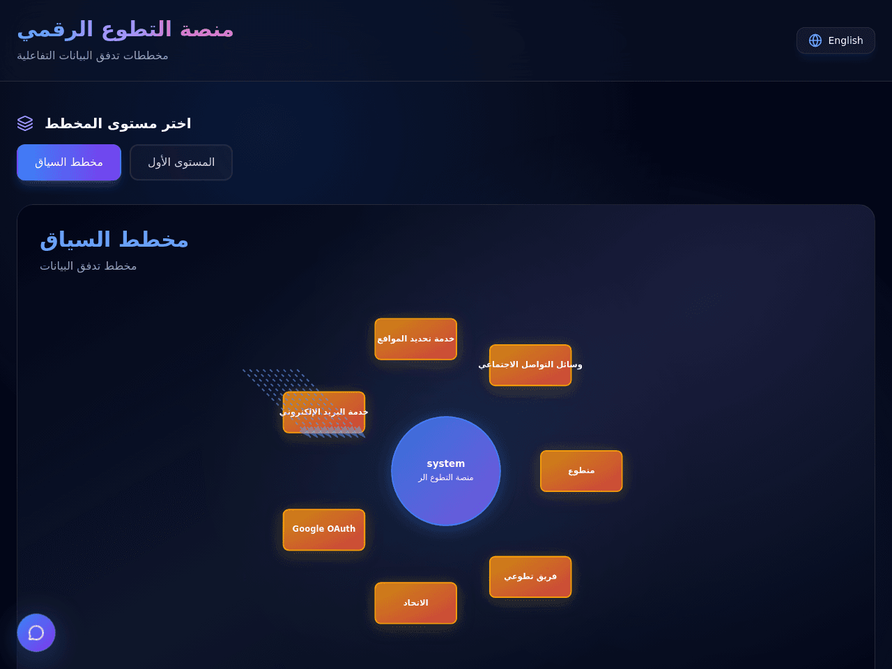 Genesis Task Portal