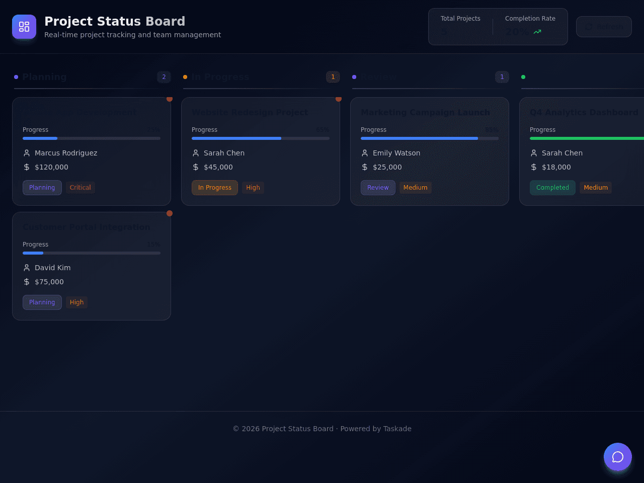 Project Status Board