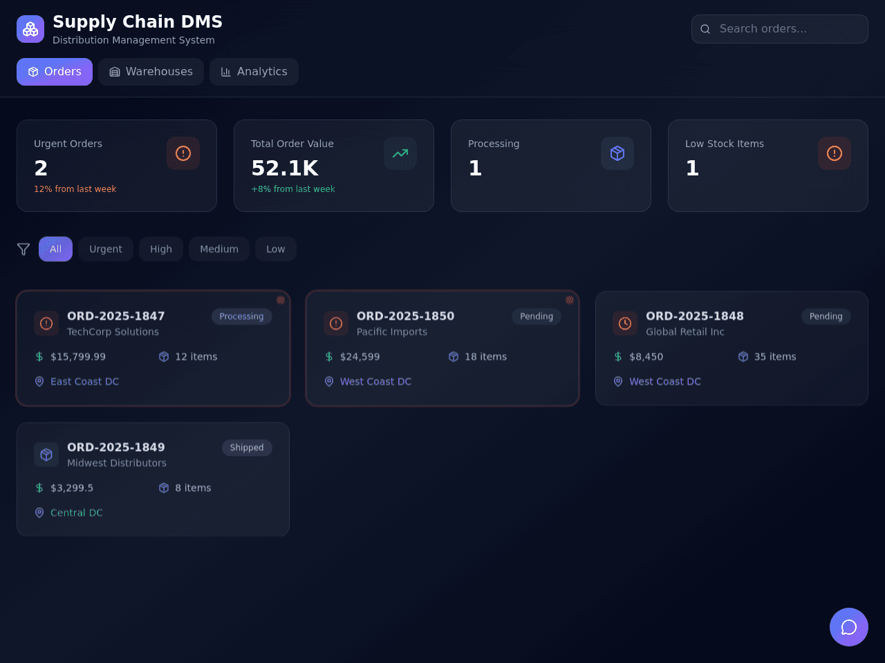 Supply Chain Dashboard