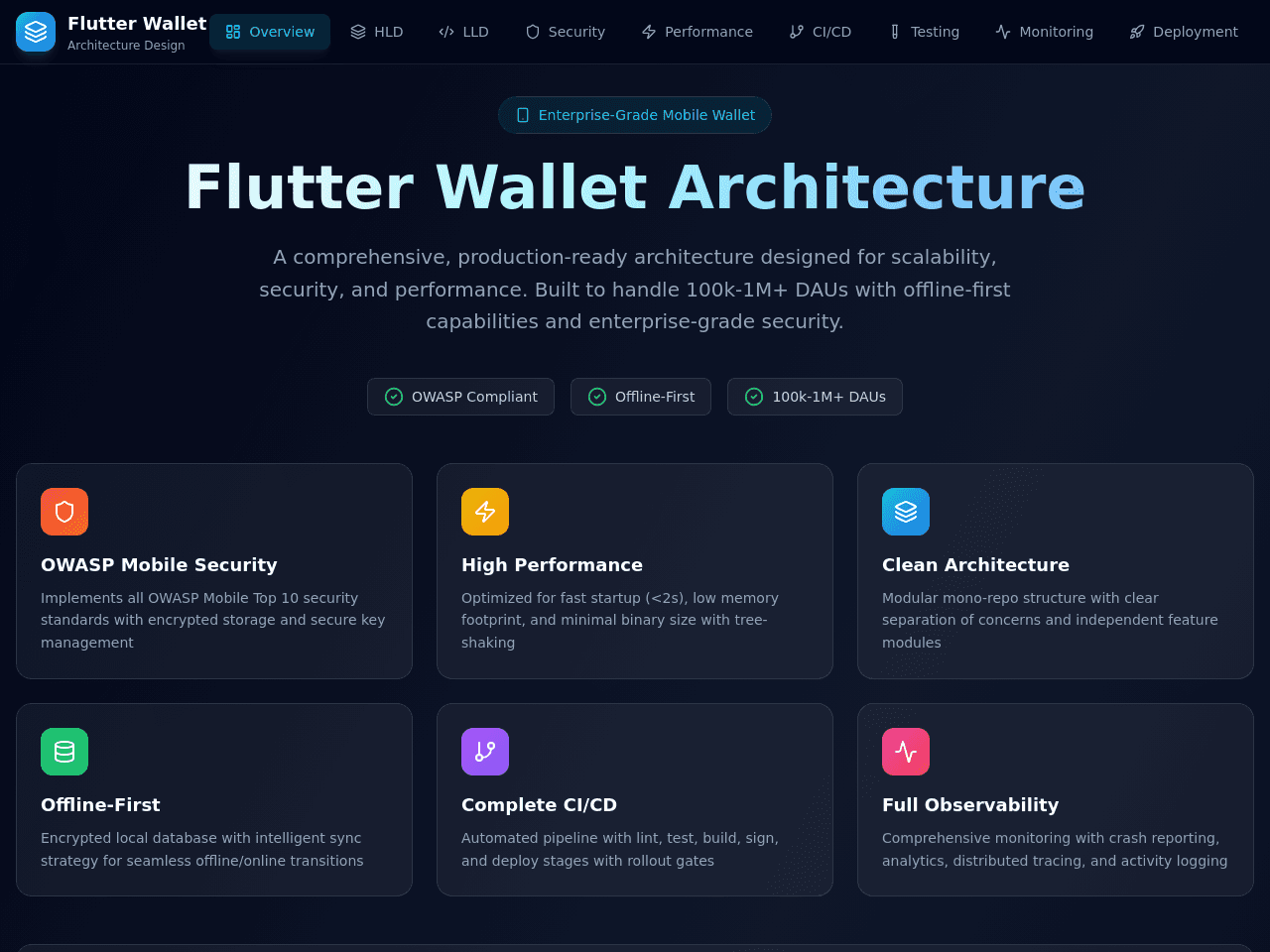 Wallet Architect Studio