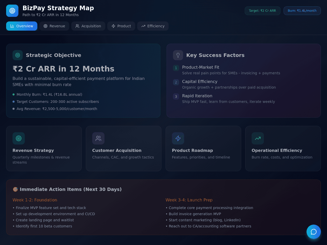 Strategy Growth Map