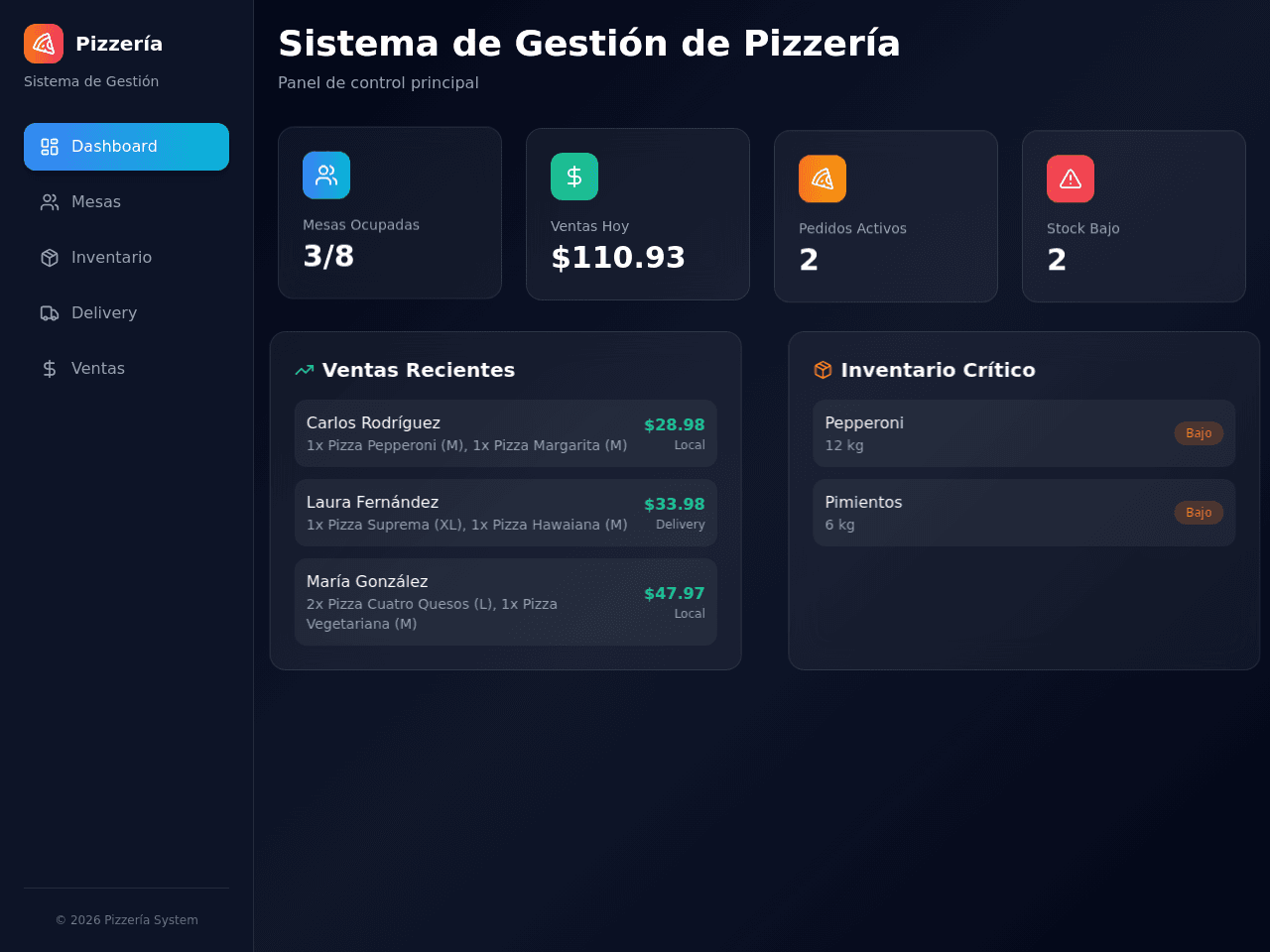 Pizza Inventory Dashboard