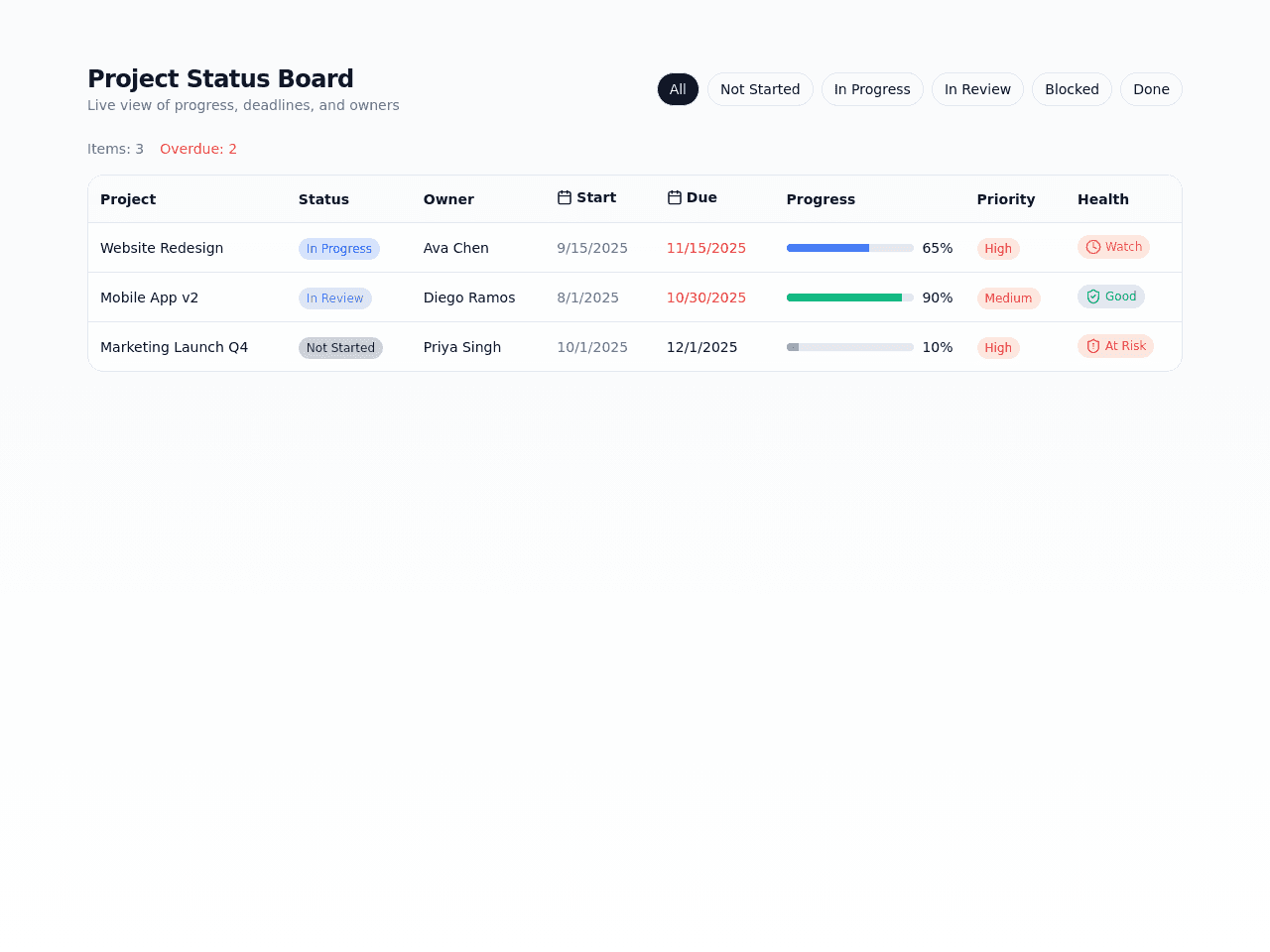 Project Status Board