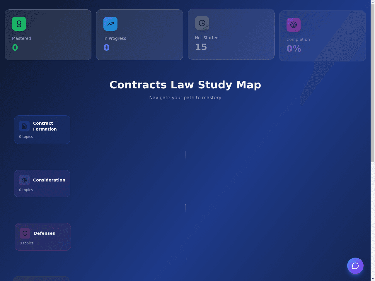 Study Flow Chart