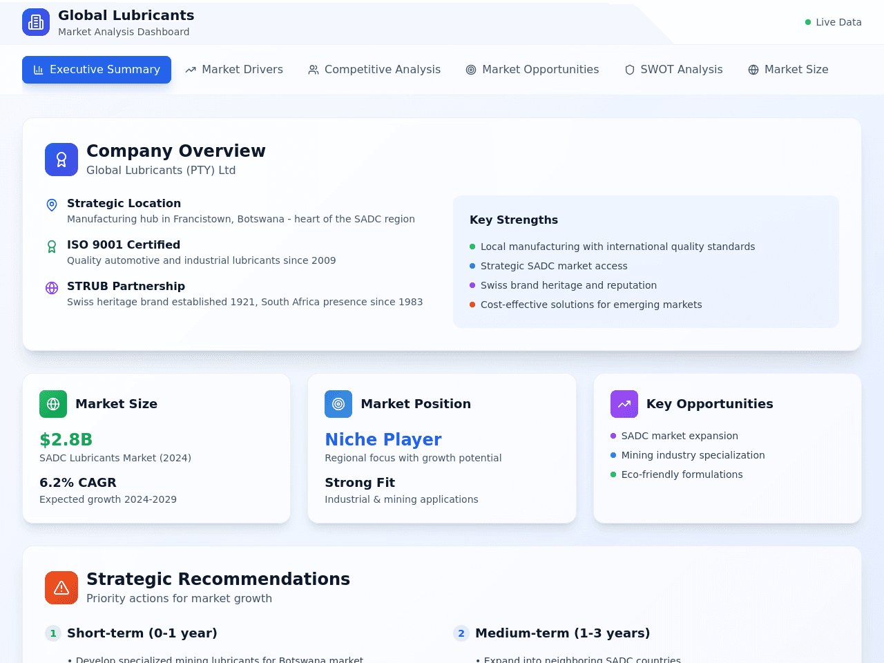 Market Insight Generator