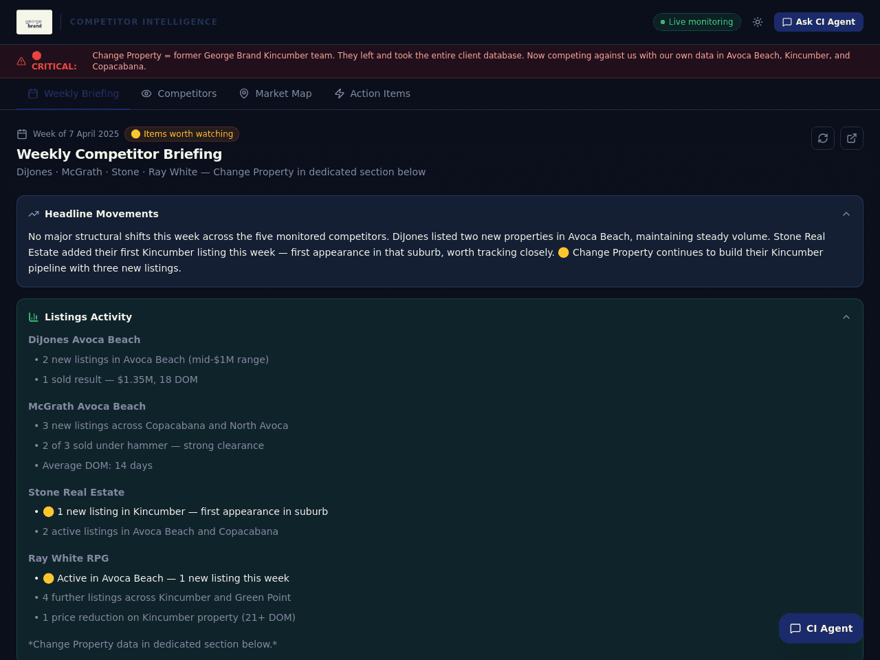 Competitor Insight Dashboard