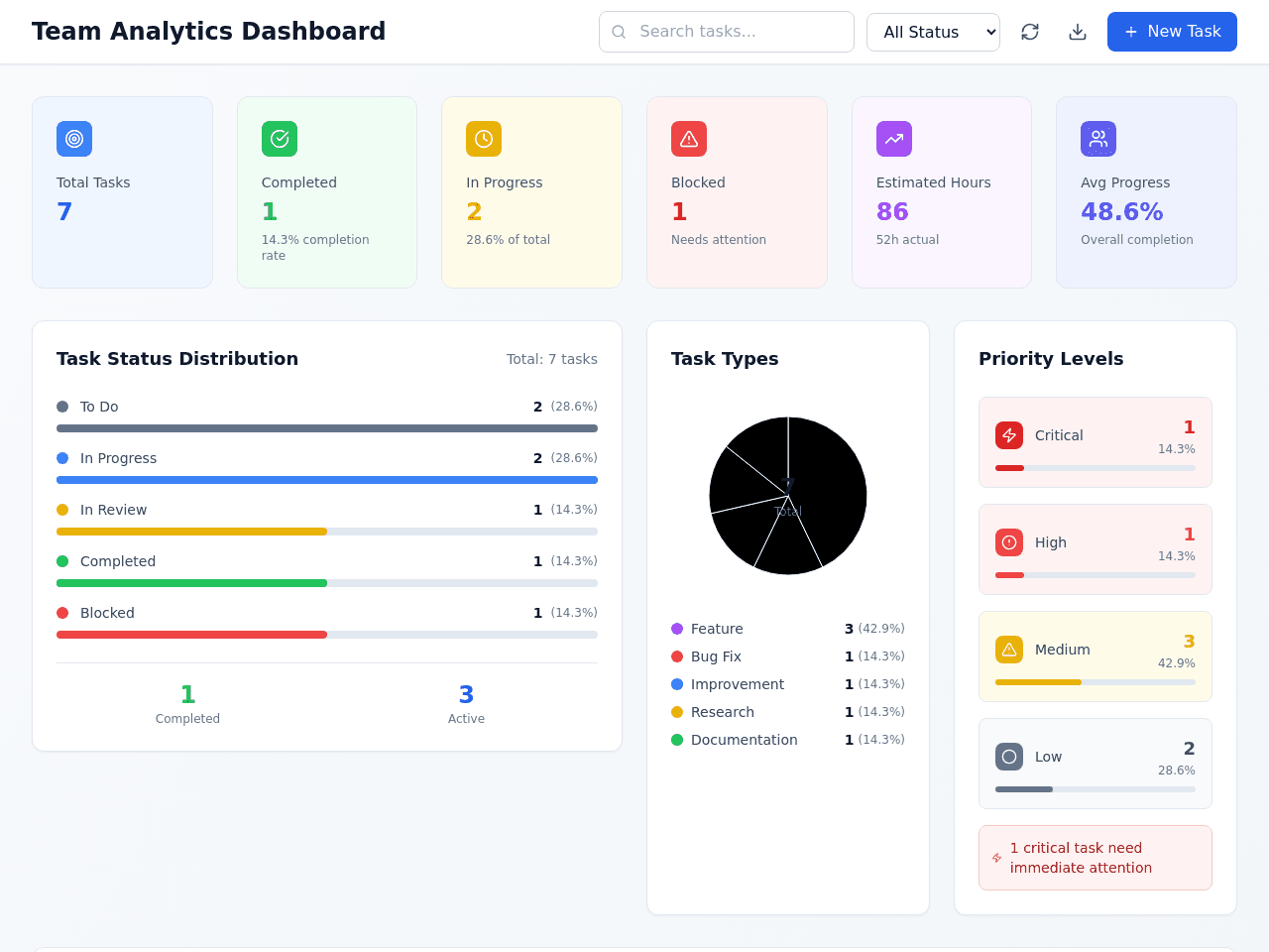 Progress Visualizer