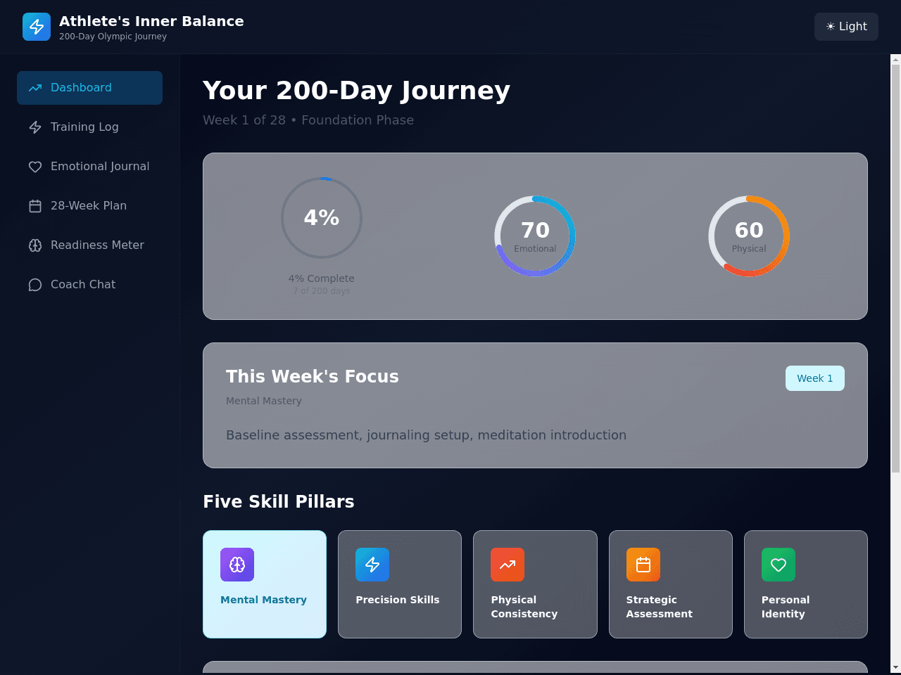 Olympic Focus Dashboard