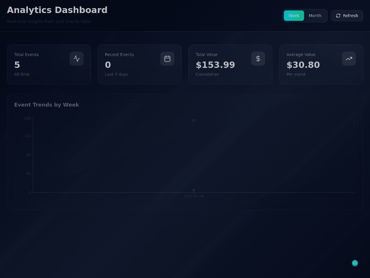 Analytics Dashboard Studio