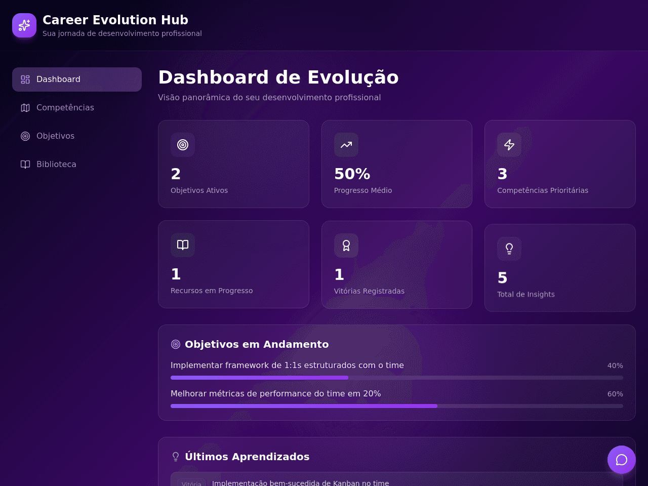Career Progress Dashboard
