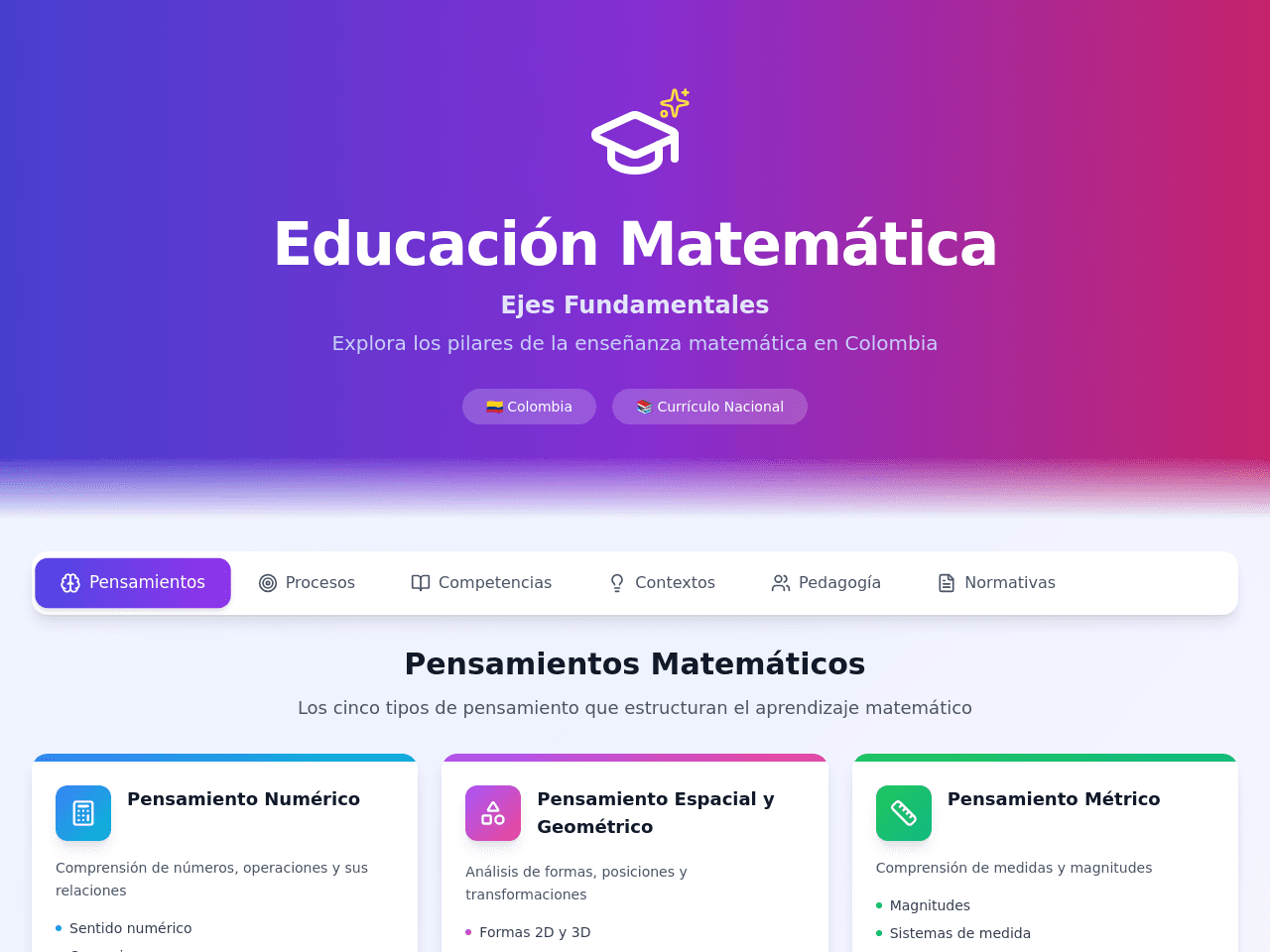 Math Insight Dashboard