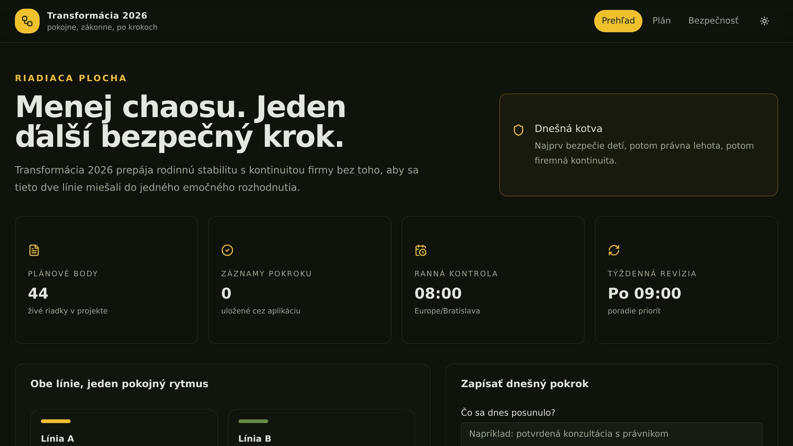 Blocked Tasks