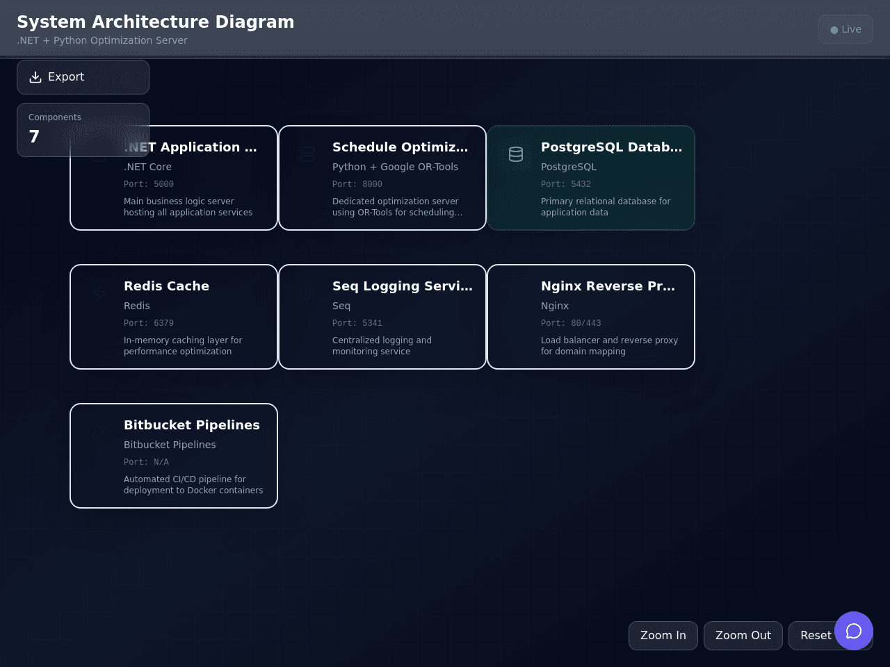 System Diagram Studio