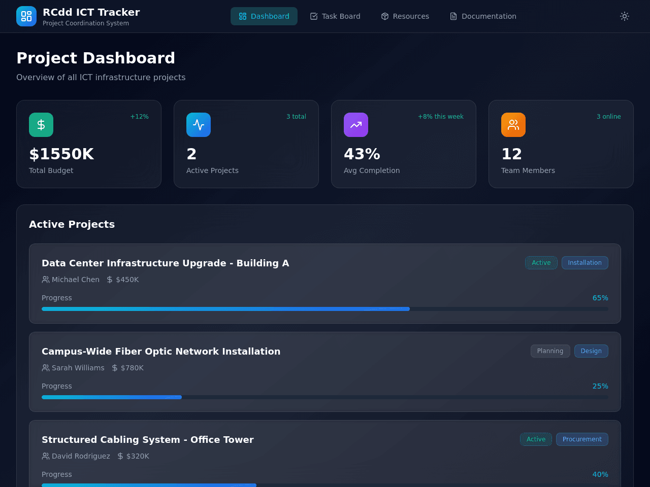 Project Trackboard