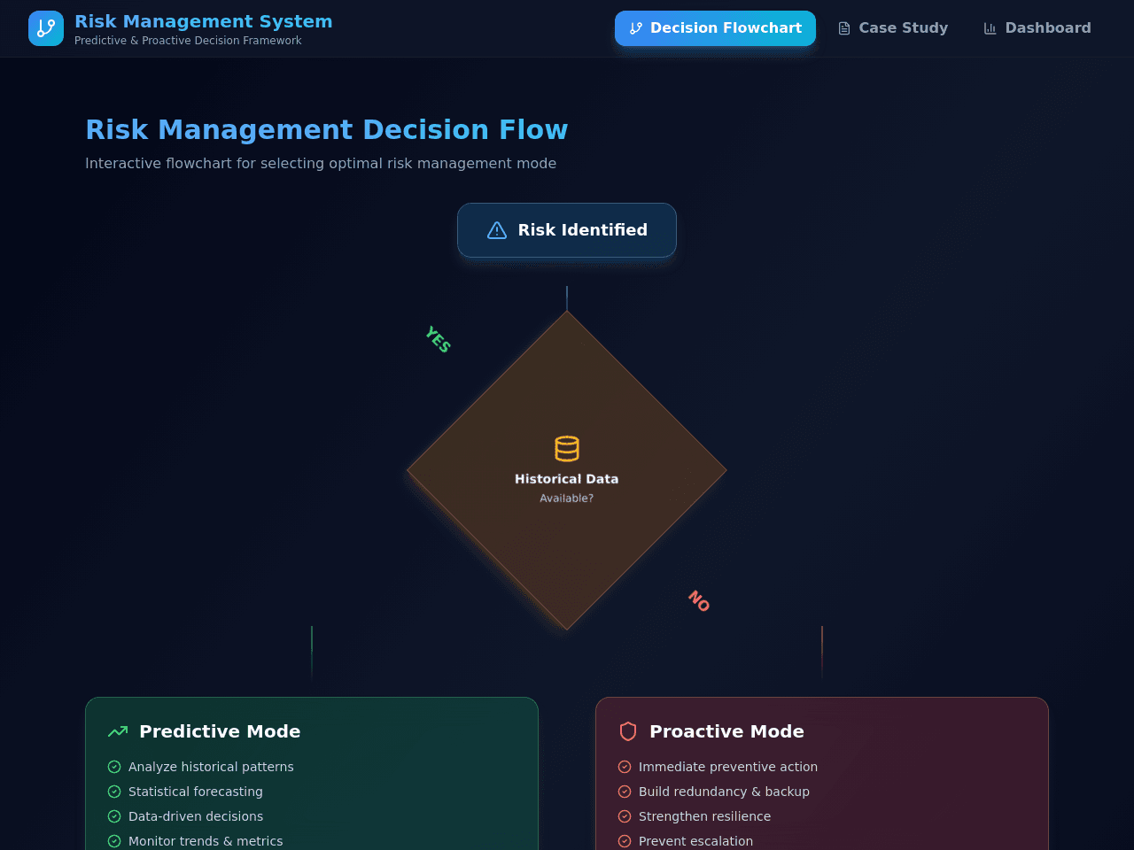 Risk Flow Studio
