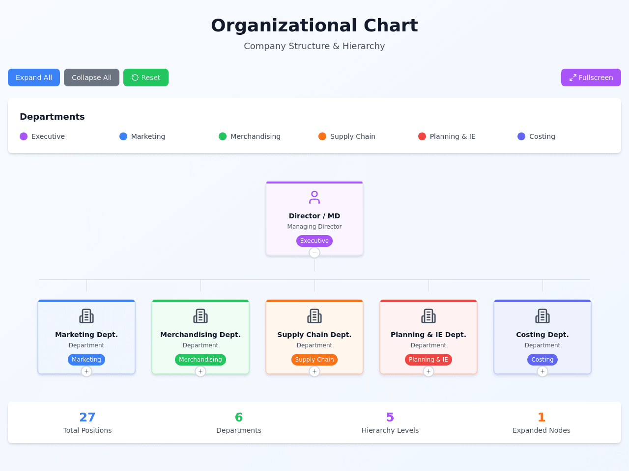 Hierarchy Planner