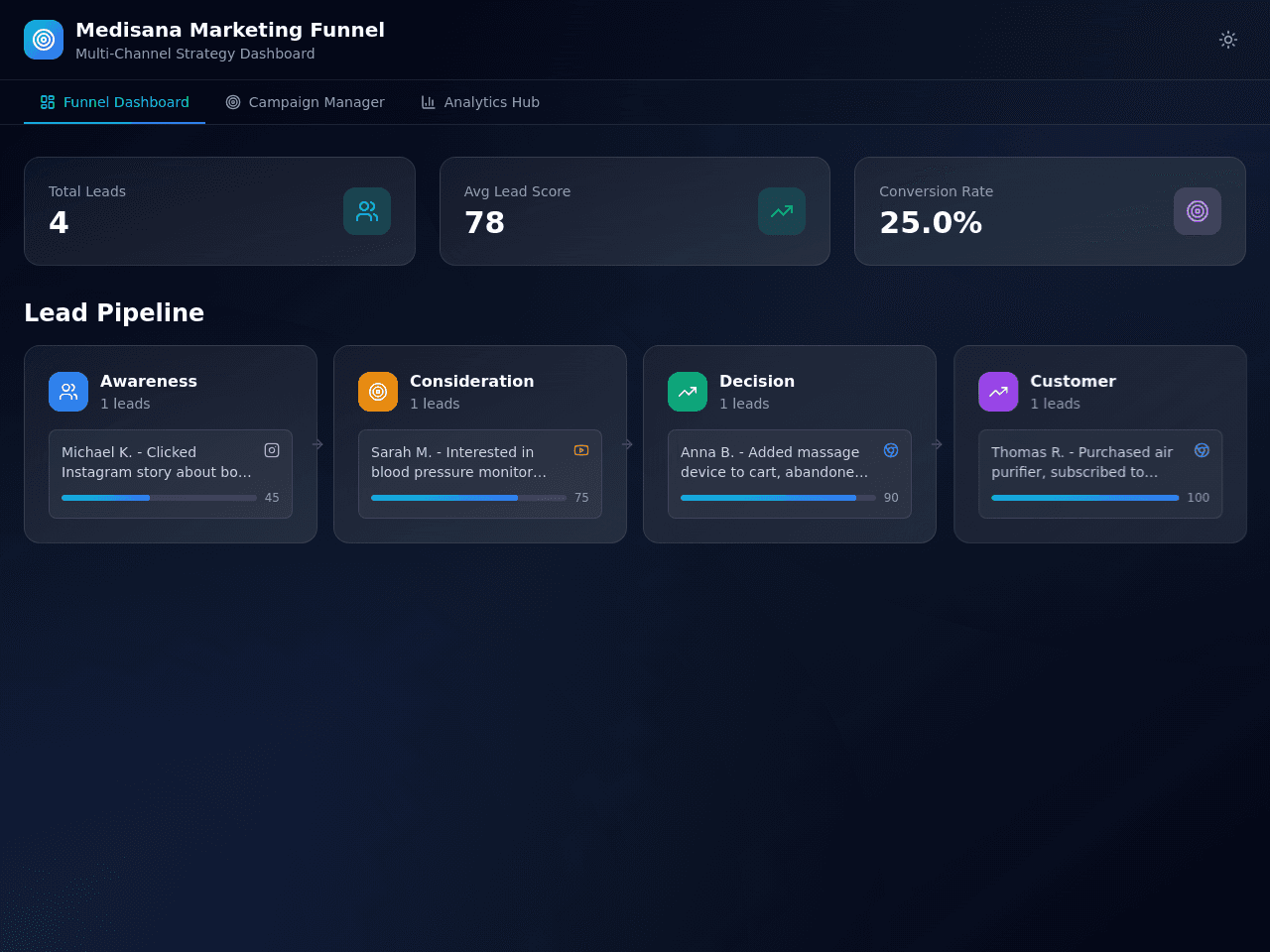 Funnel Strategy Studio