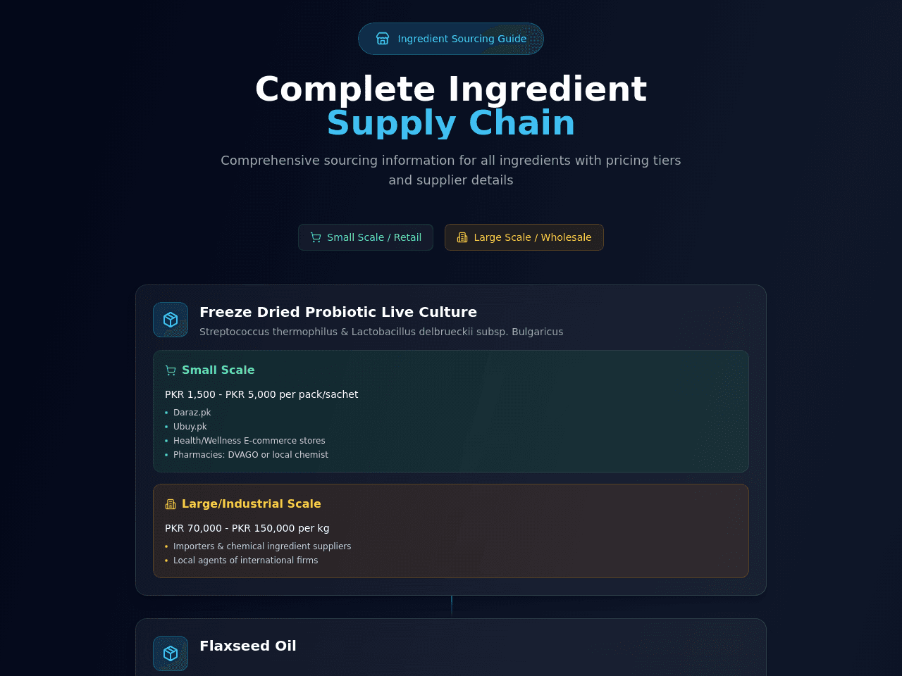Supply Chain Flow