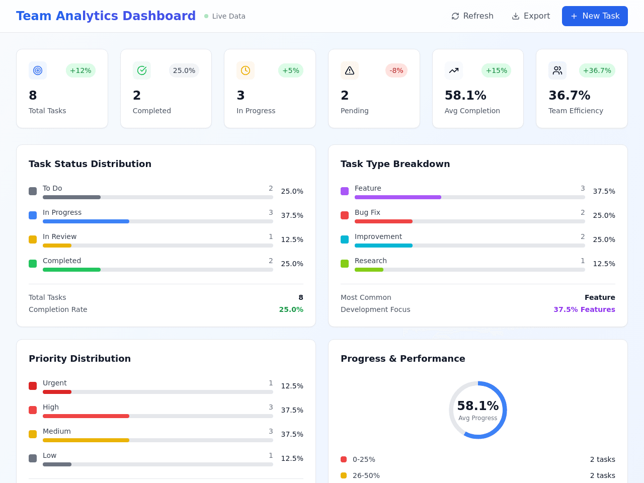 Dashboard Insight