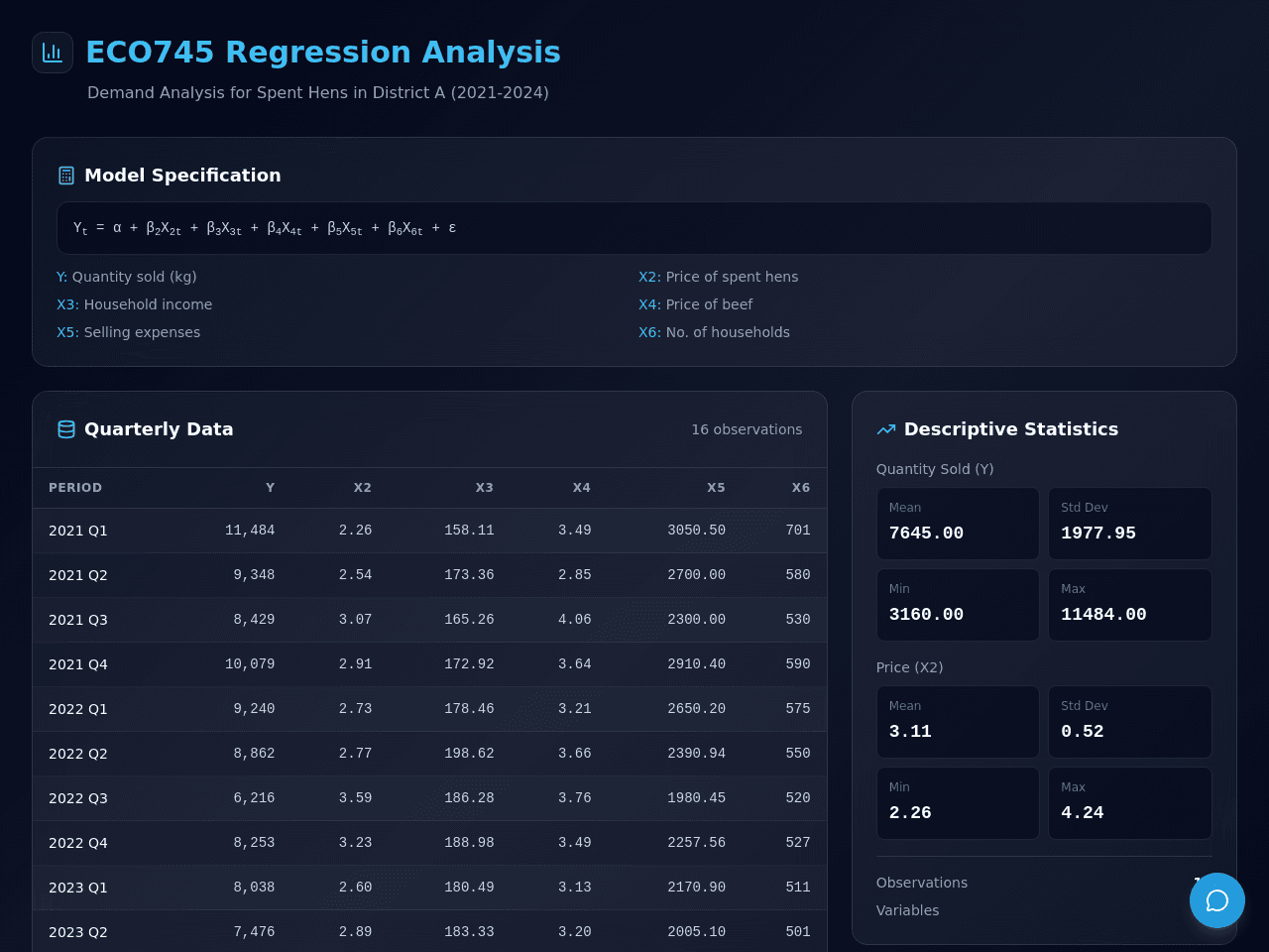 Demand Insight Dashboard