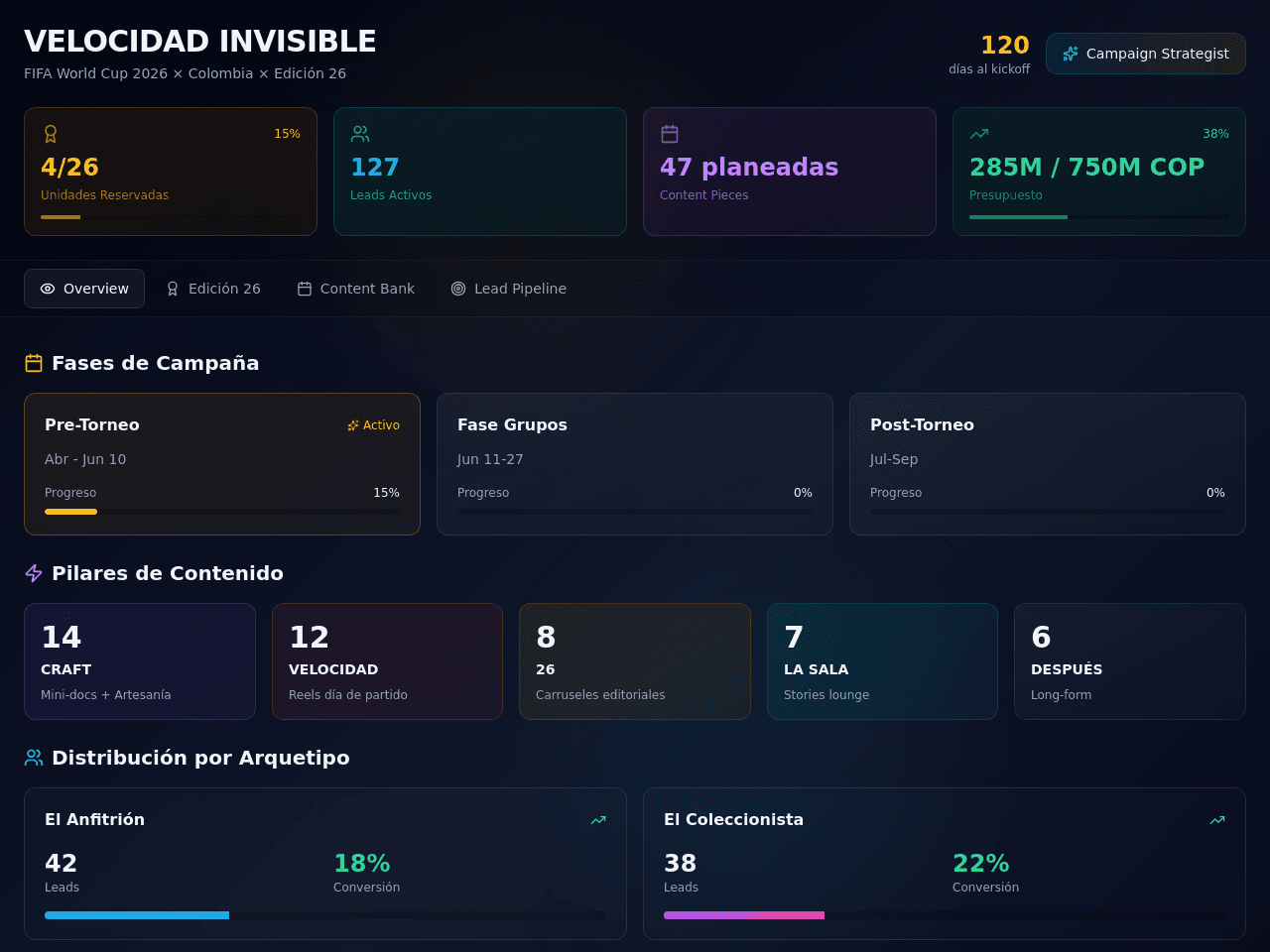 Velocity Dashboard