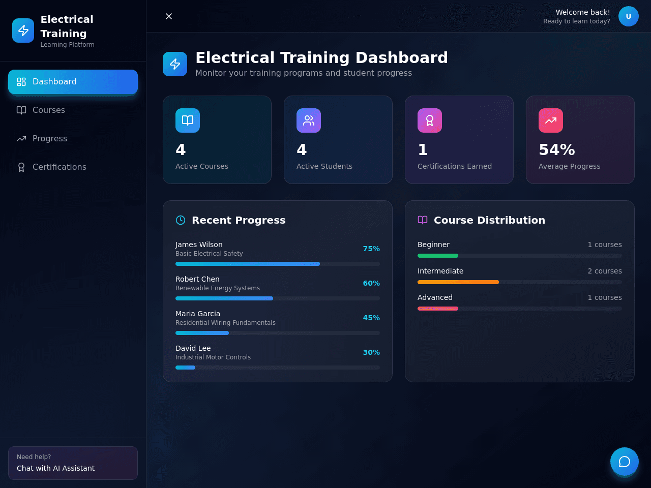 Recovery Dashboard