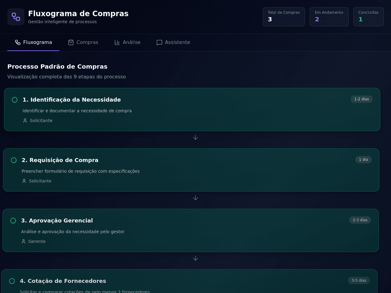 Purchase Flow Designer
