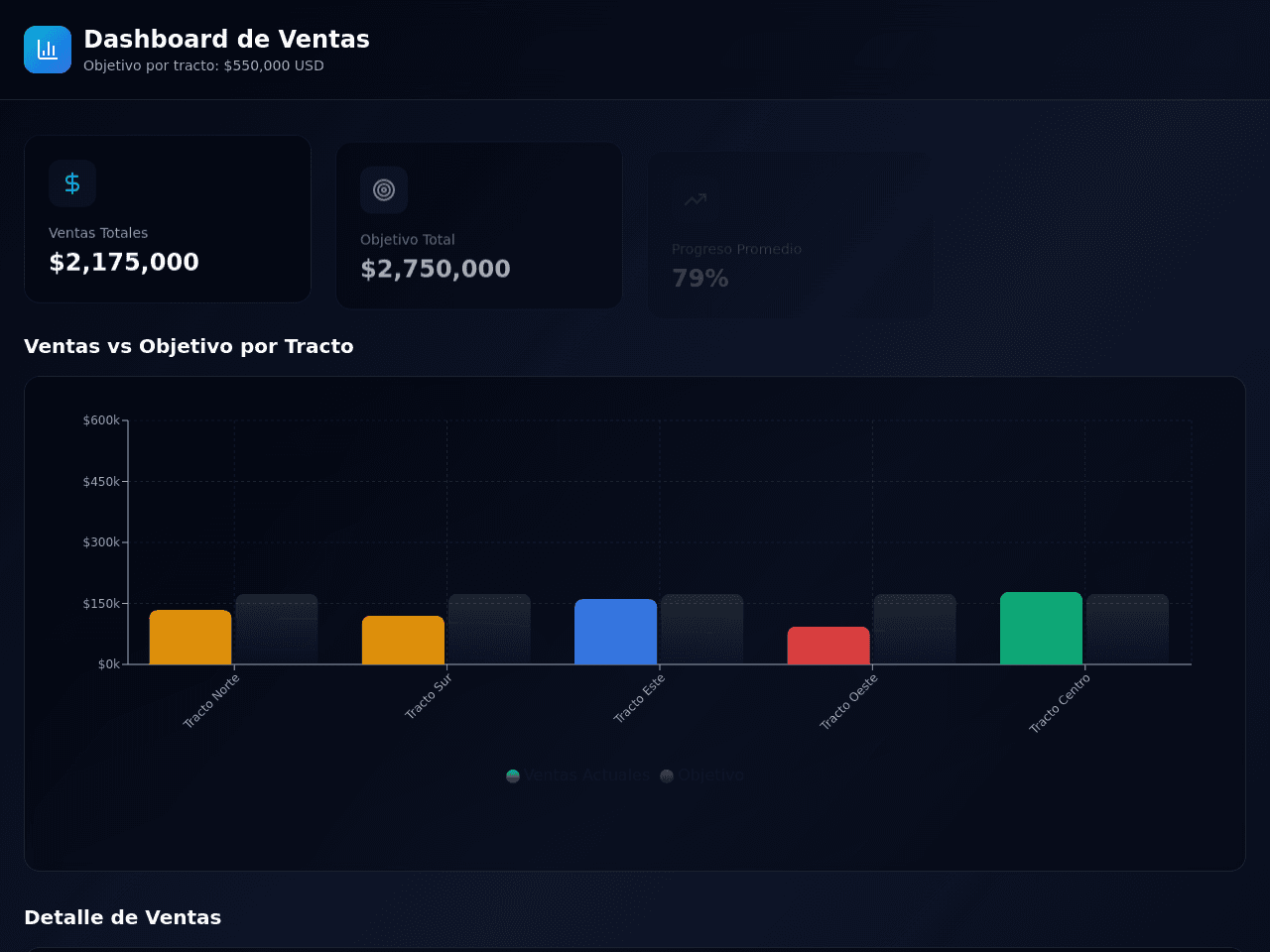 Sales Goal Dashboard