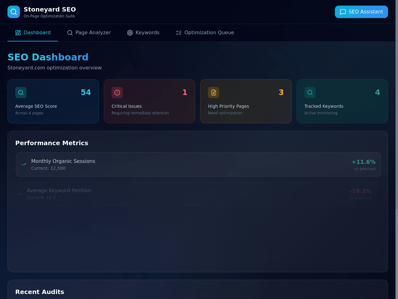 Optimization Dashboard