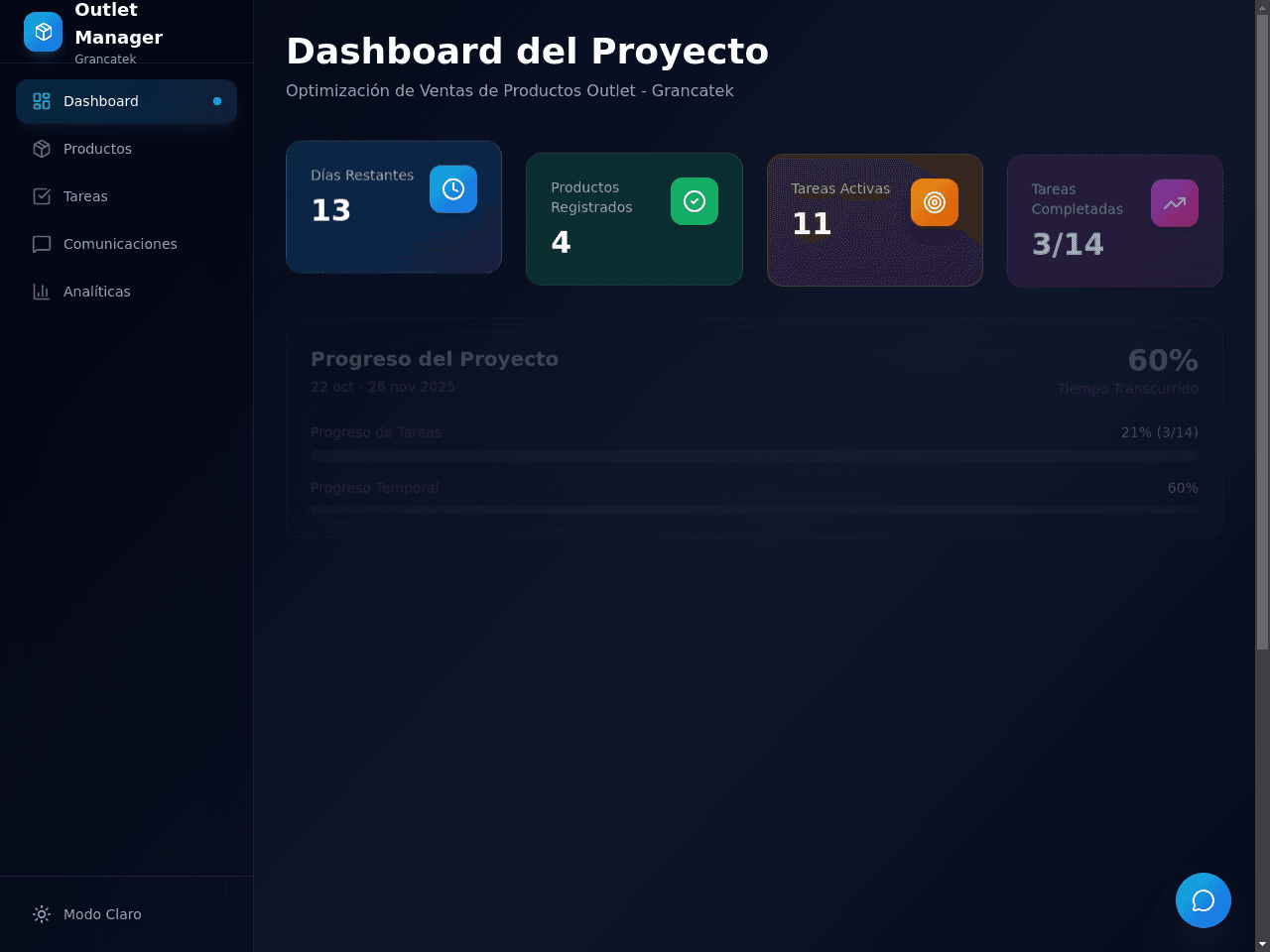 Outlet Optimization Dashboard