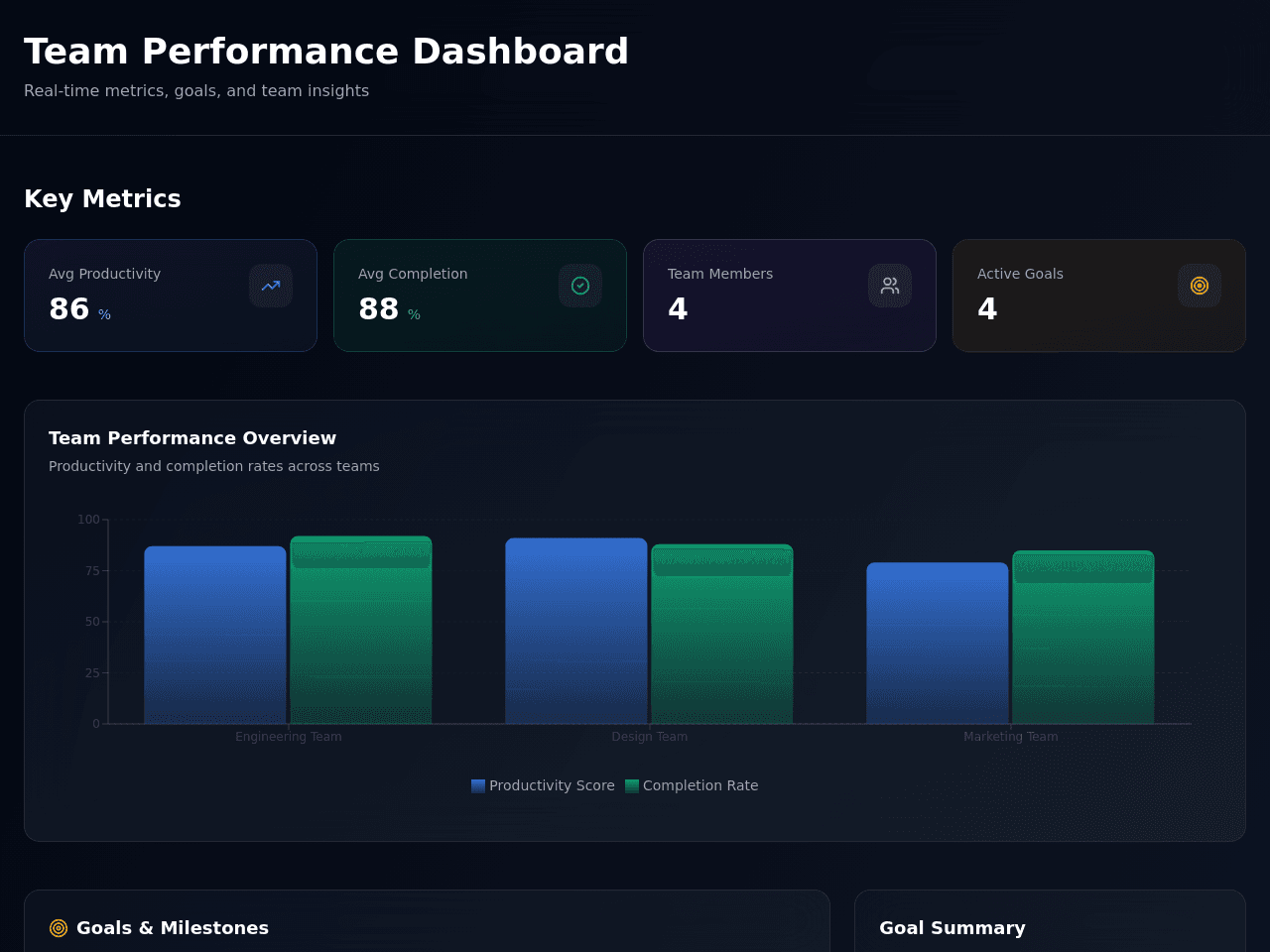 Performance Dashboard Pro