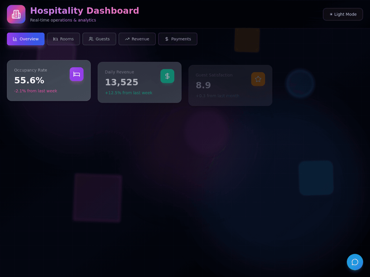 Hospitality Insight Dashboard